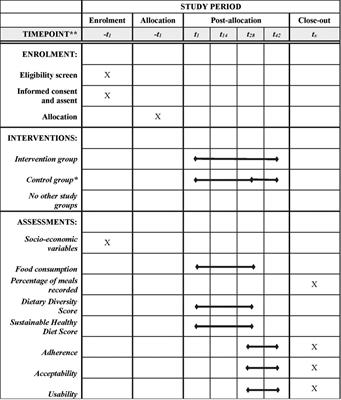 Frontiers Study protocol of a clinical randomized controlled